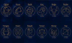 Знаки зодіаку турецькою