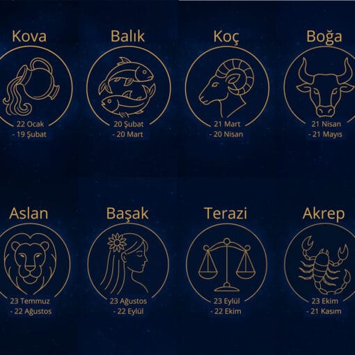 Знаки зодіаку турецькою