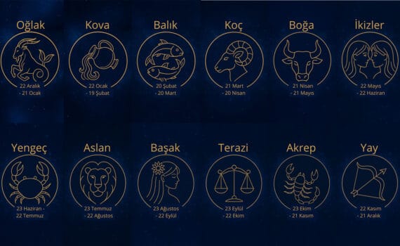 Знаки зодіаку турецькою