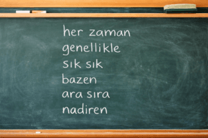 The Most Common Adverbs in Turkish